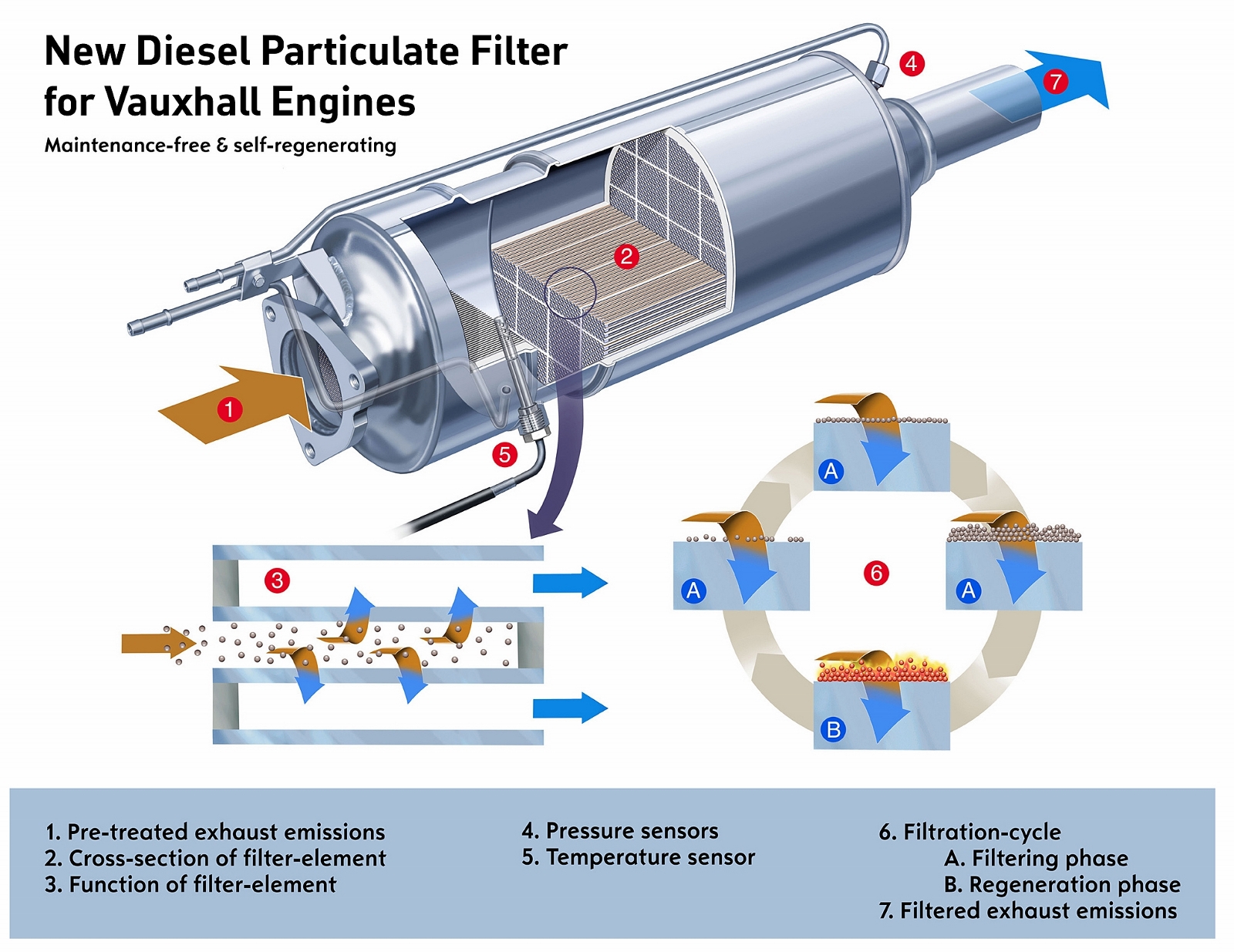 Nissan diesel particulate filter dpf problems #10