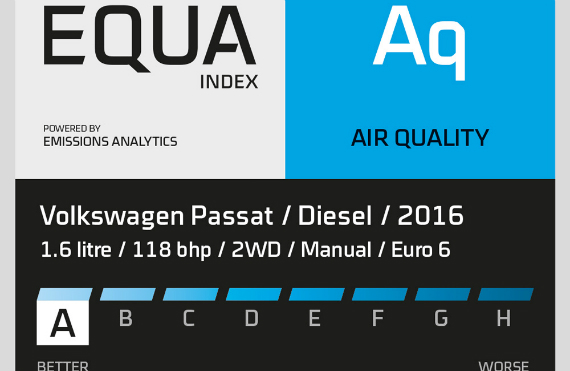 Graphic from the NOx test for the 2016 VW Passat 1.6 TDI