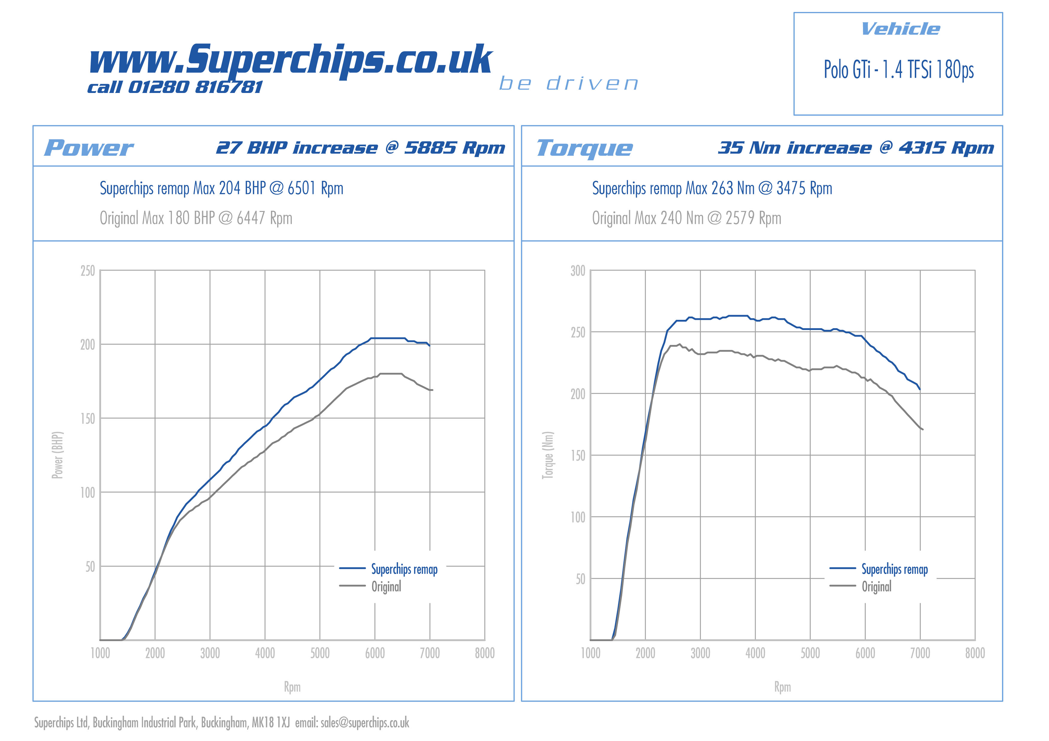 Superchips performance graph