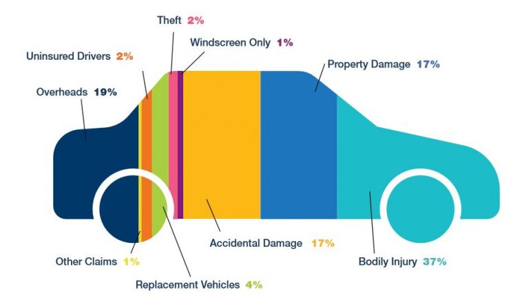 insurance-premium-clipboard-image