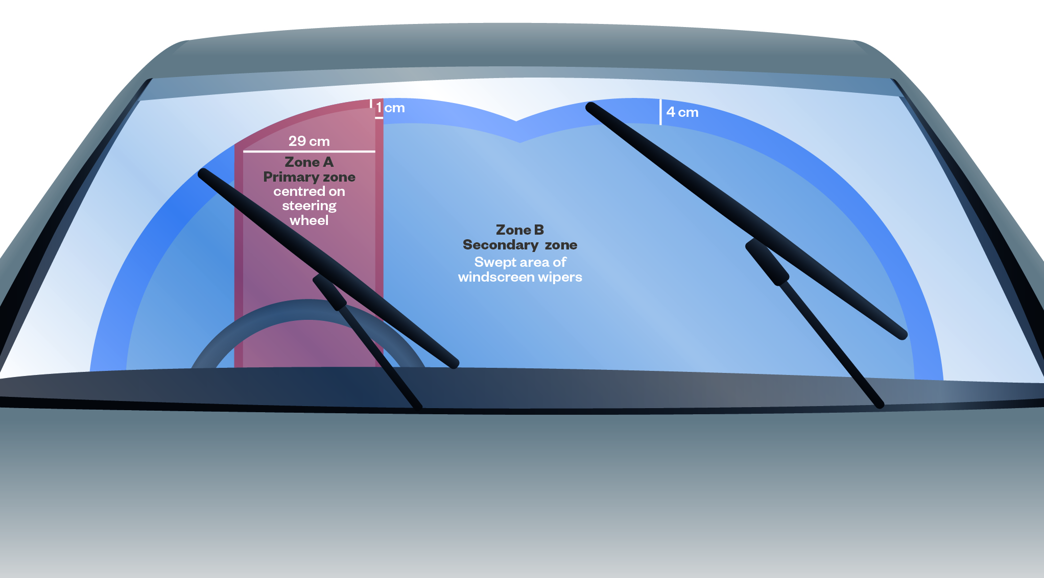 Graphic showing the law on placing phones and sat navs on a windscreen